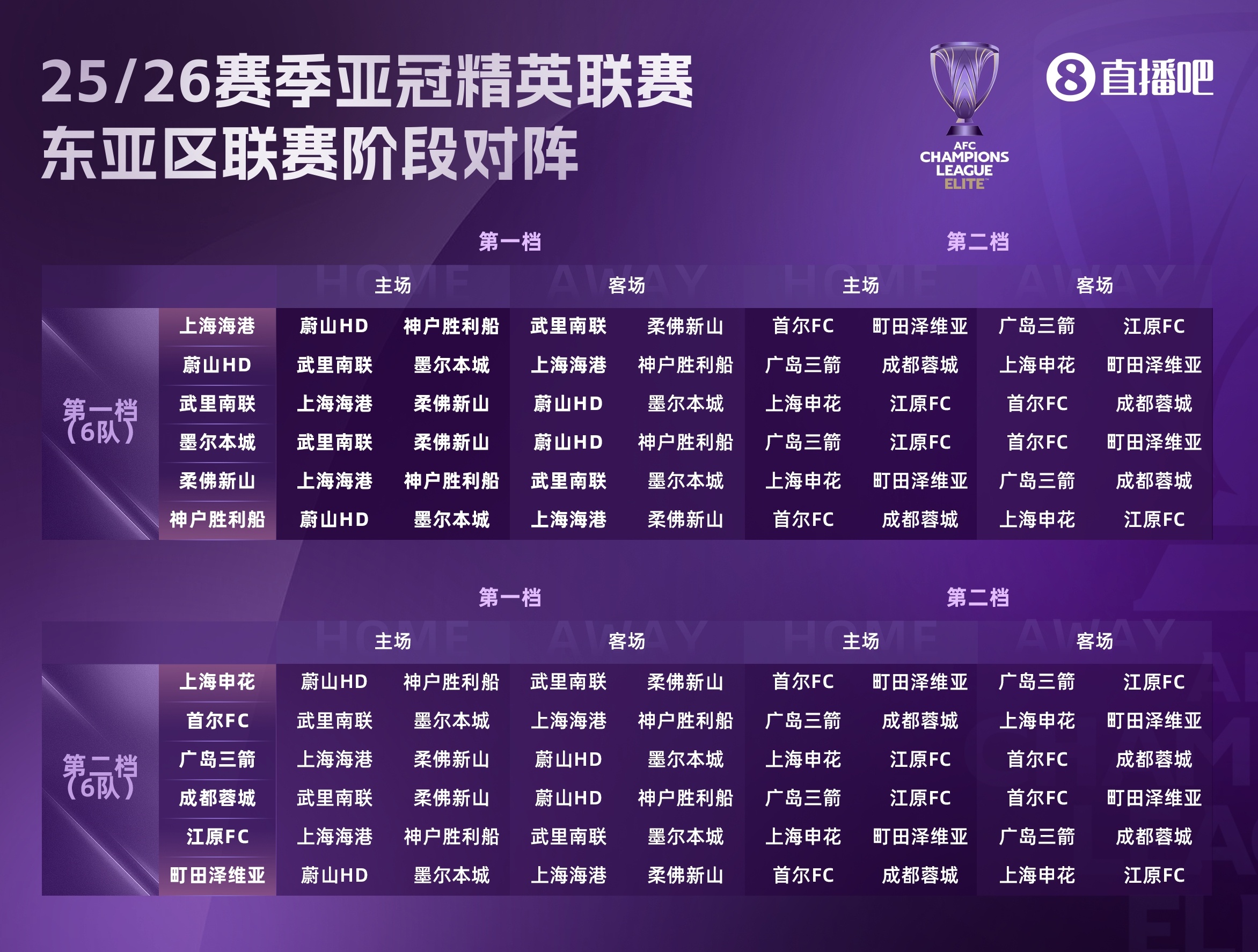 注册赢奖金-亚冠精英赛抽签结果揭晓：海港申花主客场相同，蓉城将赴神户客场作战