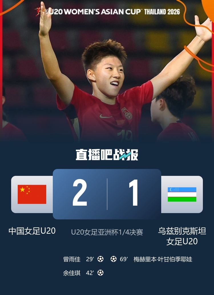 电竞竞猜-晋级世青赛！中国U20女足主帅：我们踢得很好 比赛结束后如释重负